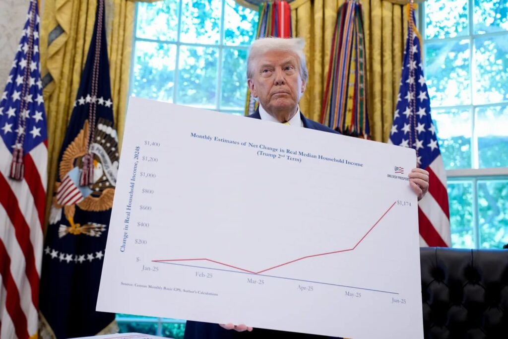 Trump presenta gráfico sobre el cambio en el ingreso familiar mediano real en su segundo mandato.