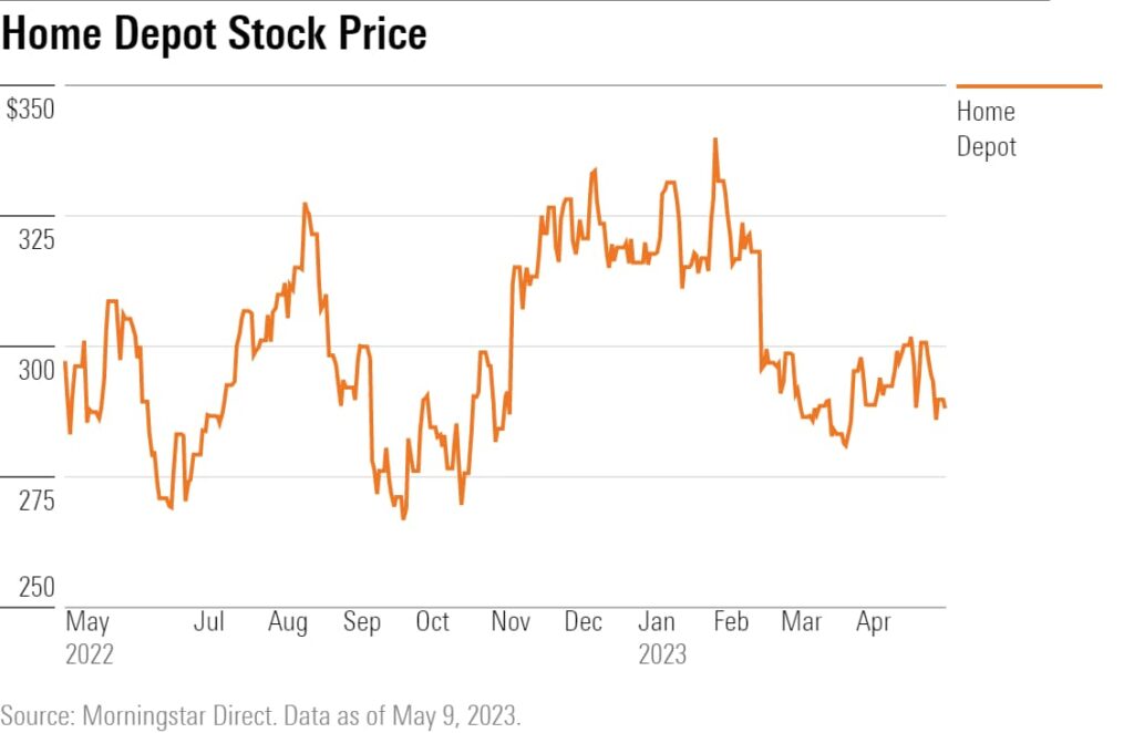 Sede de Home Depot en EE. UU. en 2025